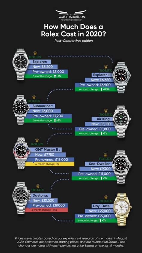 rolex.price range